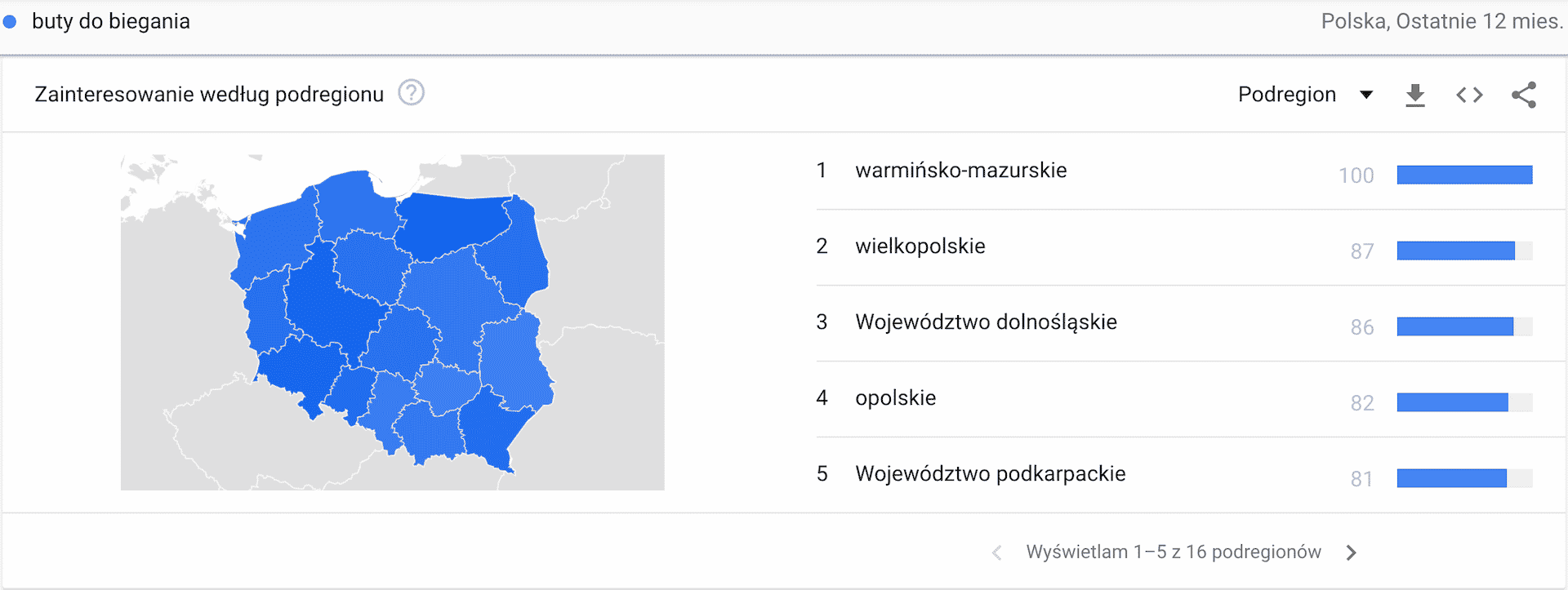 wyszukiwania w Polsce butów do biegania