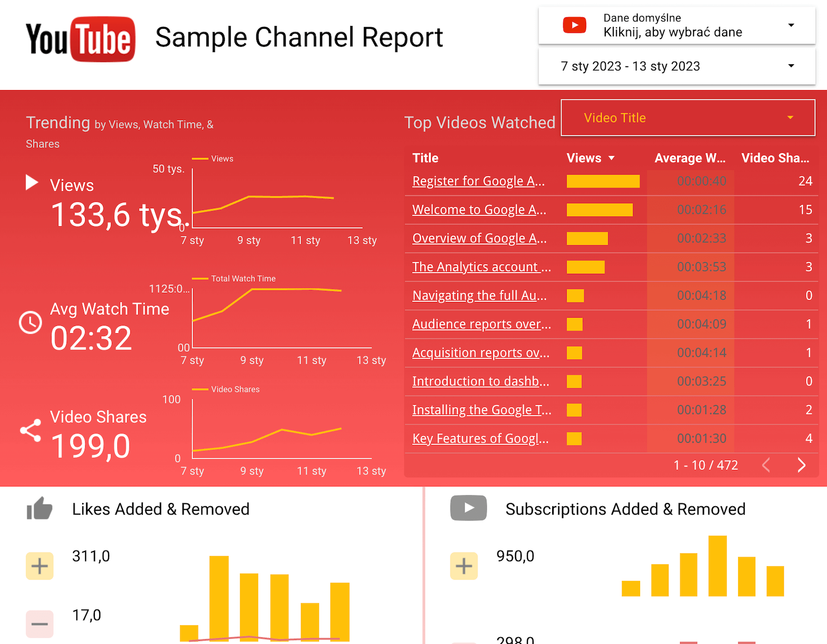 raport data studio